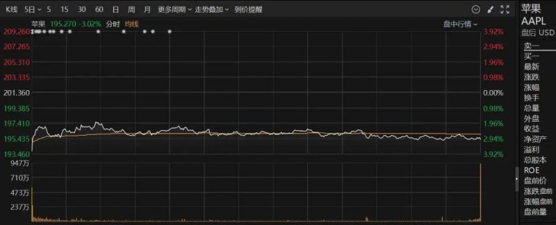 蓝莓外汇交易教程我测评了市面上最火的量化交易软件，结论令我大吃一惊